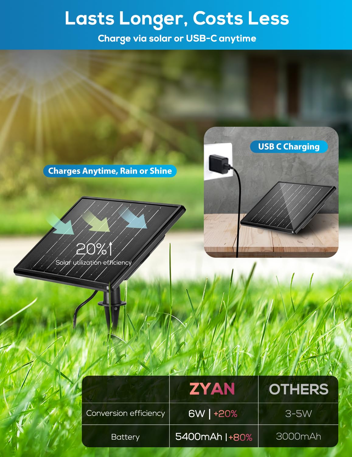 ZYAN Solar Landscape Spotlights Outdoor Waterproof IP65, Bright Solar Powered Garden Yard Spot Lights for Outside Plant, Tree, Pathway, Auto On/Off Wall Lights for Walkway, Lawn-4 Pack