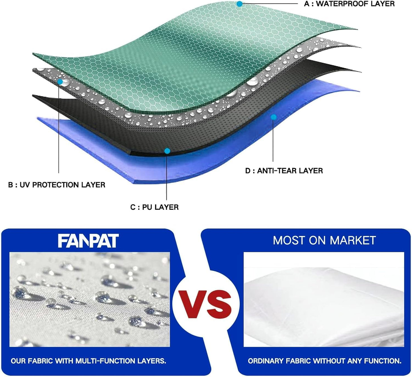 Canopy Sidewalls 10 x 10 ft, 3PCS Sunwalls with 210D Oxford Cloth, UV Protection and Waterproof, Suits Pop-up Tent/Instant Canopy/Commercial Canopy, White Sidewall Only (Blue/White)