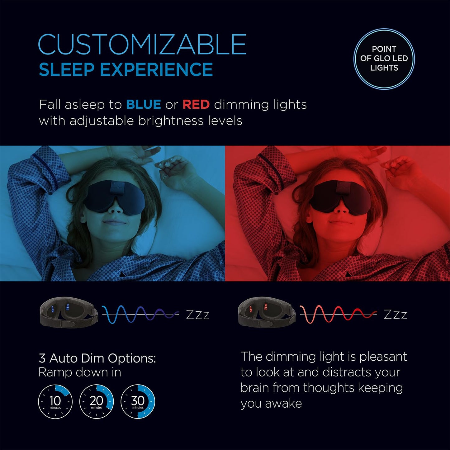 Advanced Glo to Sleep Eye Mask, Nighttime Adult Sleep Aid for Men & Women, Deep REM Sleep, Relaxation, Red & Blue lighting, patented Sleep Enhancement Technology helps you fall asleep quickly.