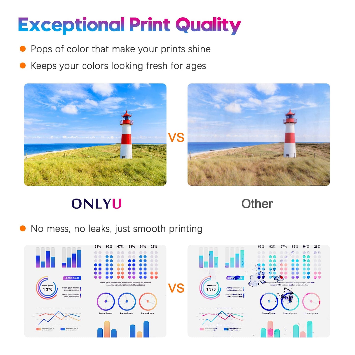 ONLYU 910XL Ink Cartridges Replacement for hp 910xl 910 Ink cartridges Combo Pack Compatible with hp 8015e Ink cartridges OfficeJet 8022e 8022 8015 8020 OfficeJet Pro 8025e 8025 8020 8020e Printers