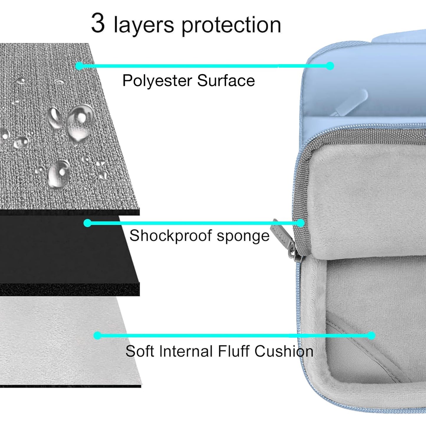 MOSISO Compatible with MacBook Air 13 inch Case M5 2026 M4 2025-2022 M3 M2 A3449 A3240 A3113 A2681, Hard Case&Puffy Bag&Keyboard Cover&Webcam Cover&ScreenFilm for MacBook Air 13.6 Case, Air Blue
