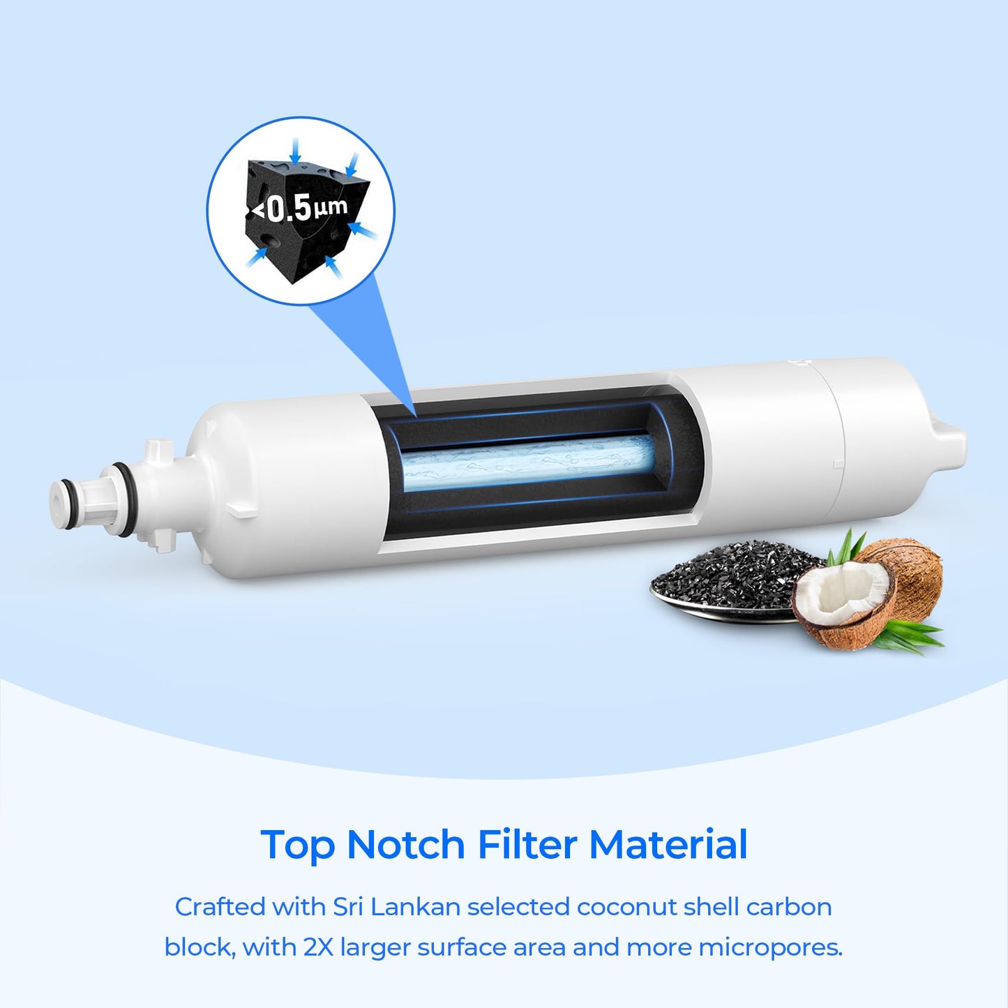 Suifl 847200 Water Filter Replacement, Compatible with Fisher & Paykel 847200 – FWC3, Model Number RF170, RF201ADUSX5N, RF201AHUSX1 (3 Pack)