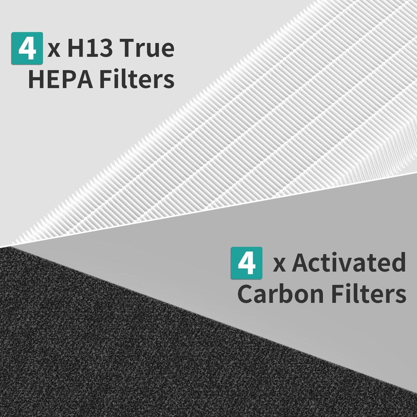 SAKEGDY FLT5000 Filter C Replacement Compatible with Air Purifier Model AC5000 AC5000E AC5350B AC5250PT AC5300B AC5350W AC5350BCA AP2800CA CDAP5500B, 4 Pack