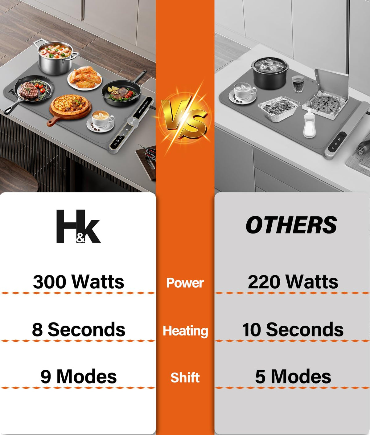 HK Newly Upgraded Warming Mat for Food, Food Fast Heating Electric Warming Mat with 9 Level Adjustable Temperature and 6 Hours Timer, Roll Up Food Warmers for Parties, Buffets, and Home Use
