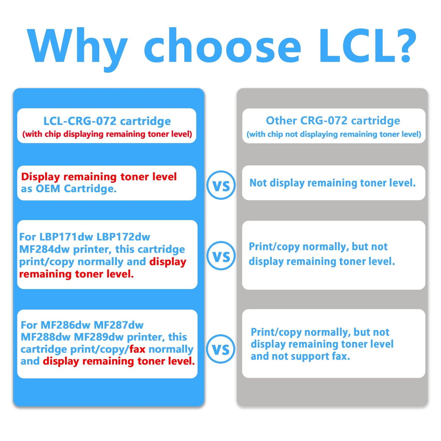 (Indicate Toner Level) LCL CRG-072 Black Toner Cartridge Replacement for Canon 072 072H CRG072H Replacement for Canon imageCLASS MF280 MF284dw MF286dw MF287dw MF288dw MF289dw LBP171dw LBP172dw (1Pack)