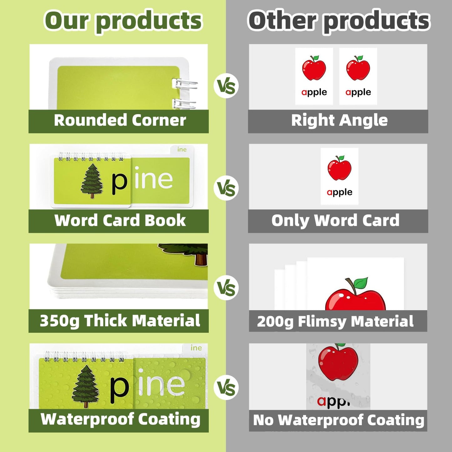 40 Read and Rhyme Flip Books,Montessori Educational Toys Phonics Games Books Gift for Kids Ages 4-8 Years Old, Kindergarten Sight Words Flash Cards, Reading Alphabet Learning for Toddlers