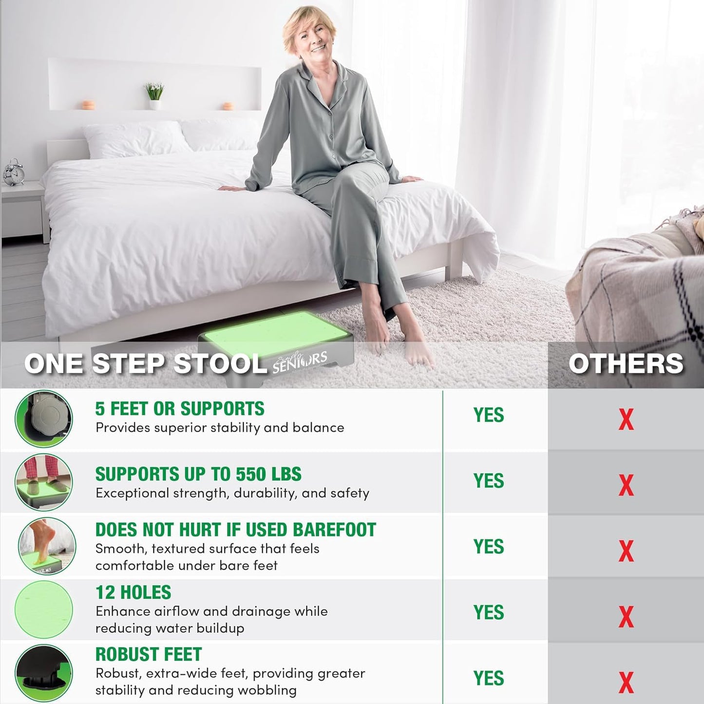 Small Step Stools for Adults - Noctilucent Small Mobility Aid for Seniors - Portable Heavy Duty Plastic Step Platform & Bed Steps for High Beds for Adults - Assist Device for Kitchen Bathroom Toilet