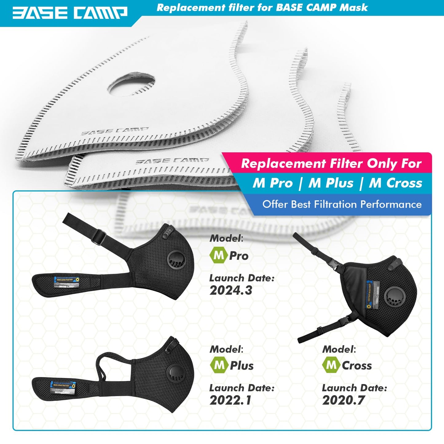 BASE CAMP Upgrade M Plus Dust Mask, Breathable Reusable Dust Face Mask with 6 Activated Carbon Filters for Woodworking Mowing (12 Filters)