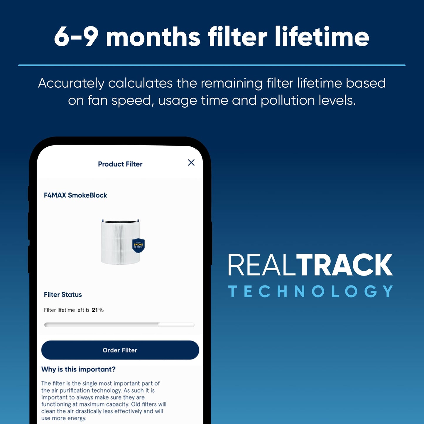 BLUEAIR Blue Pure 411i Max SmokeBlock Genuine Replacement Filter, Extra Carbon Captures 99.99% of Wildfire Smoke, fits Blue Pure 411i Max Air Purifier