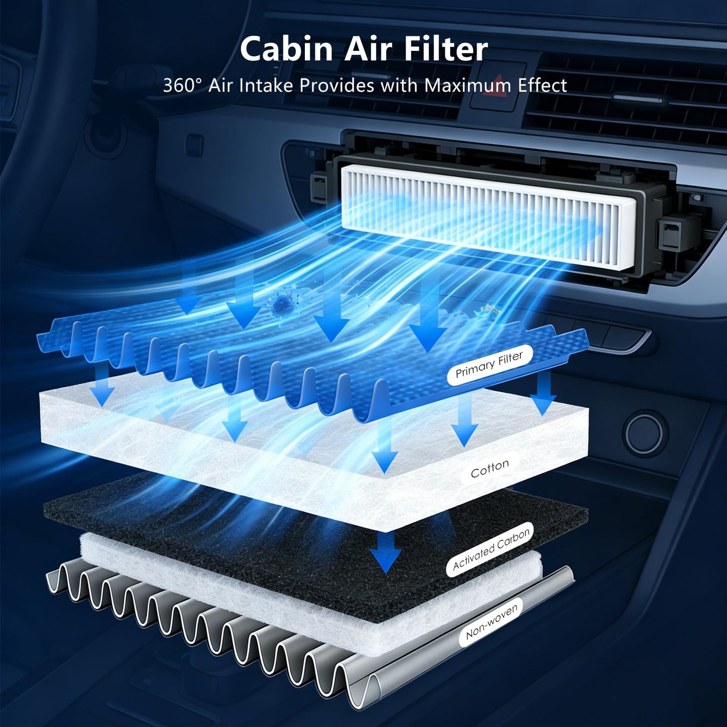 Cabin Engine Air Filter Kit Fits Hyundai Kona 2018-2023, Veloster 2019-2021, Kia Soul 2020-2025, Replacement for CA12057, CF12160