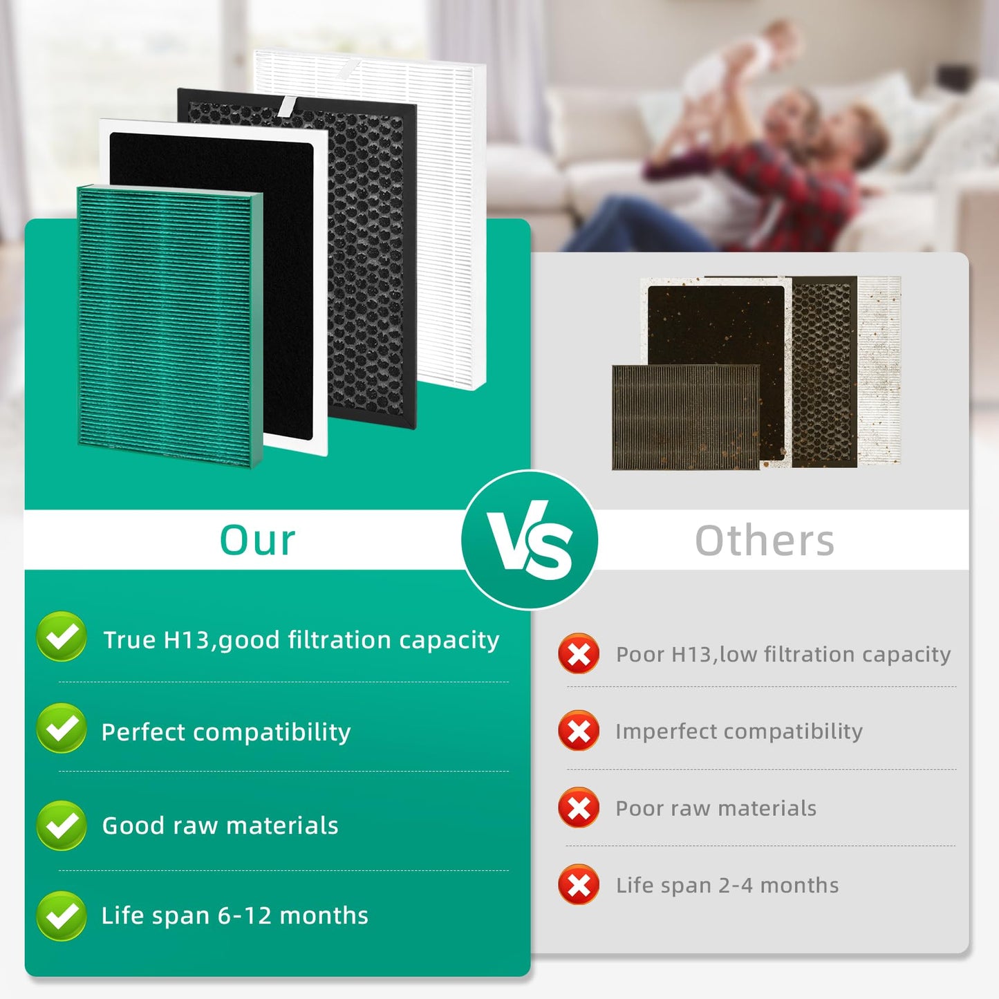 Vikua PR50 Replacement Filter Pack Compatible with Brondell Revive PR50-W PR50-B Air Purifier & Humidifier 2-in-1
