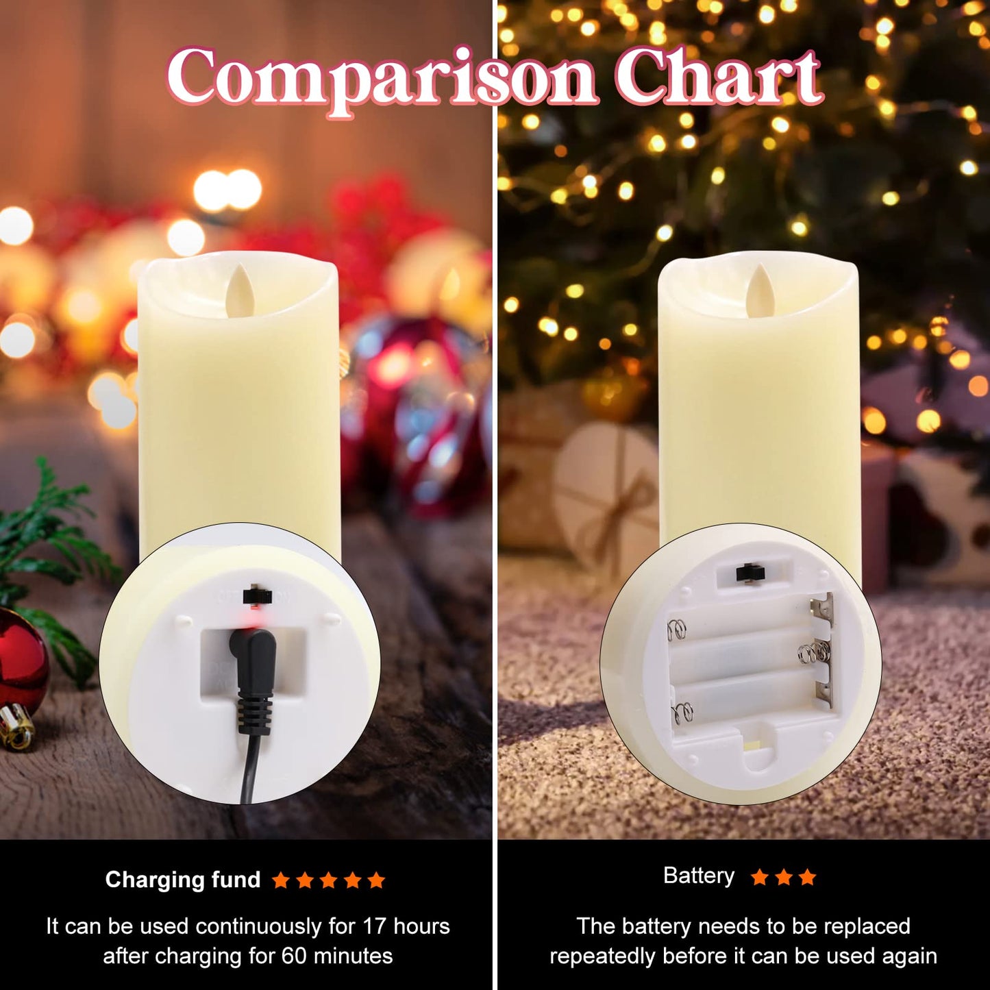 Rechargeable Candles Flickering with Remote,LUXONIC Flameless Candles Built-in Rechargeable Battery,RGB&Warm White Real Wax LED Candles for Home Decoration,Christmas,Party