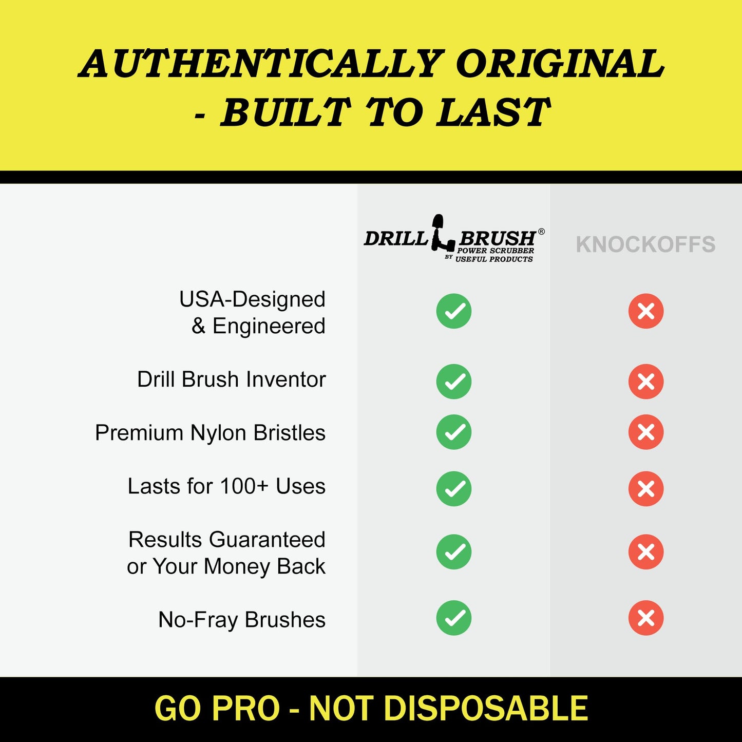 Bathroom Surfaces Tub, Shower, Tile and Grout All Purpose Power Scrubber Cleaning Kit