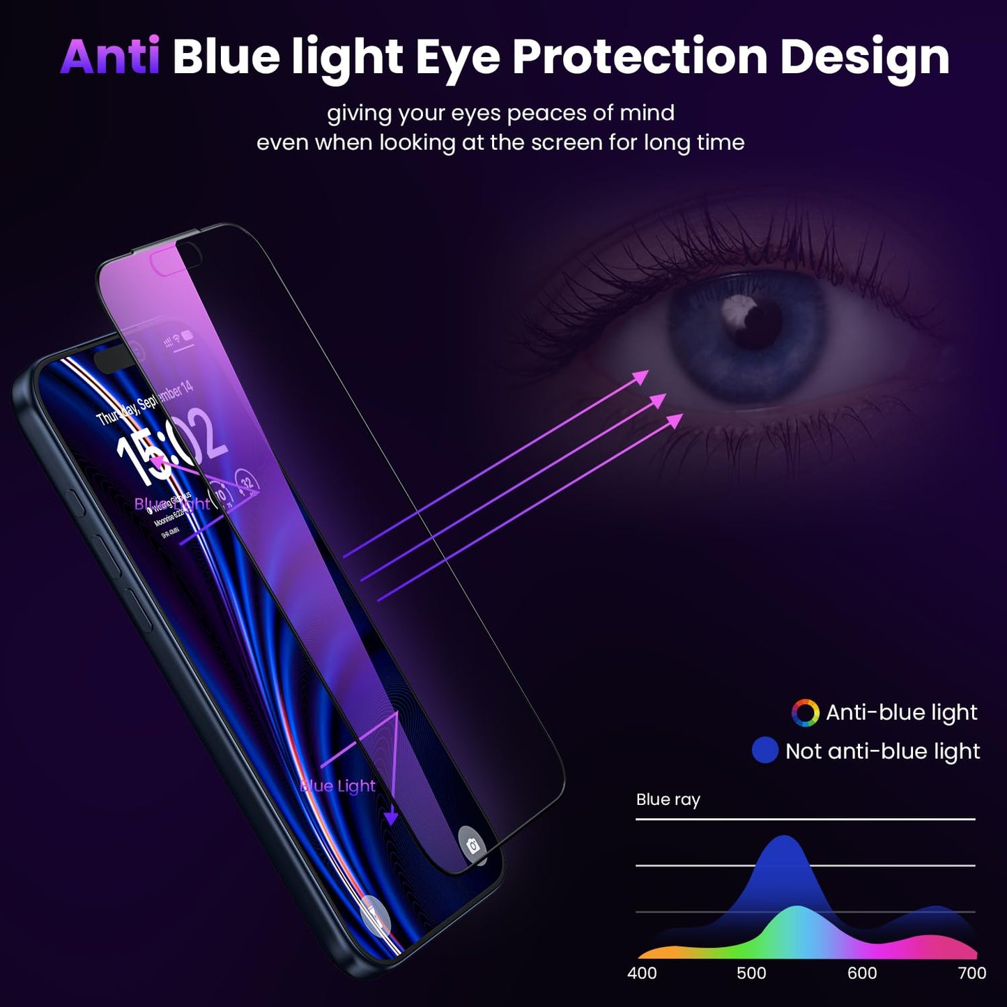WSKEN for iPhone 17 Pro Max Privacy Screen Protector - Purple Gradient Anti Blue Light Eye Protection [Auto-Dust Removal] Shatterproof Tempered Glass Screen Protector 17 Pro Max, 2 Pack
