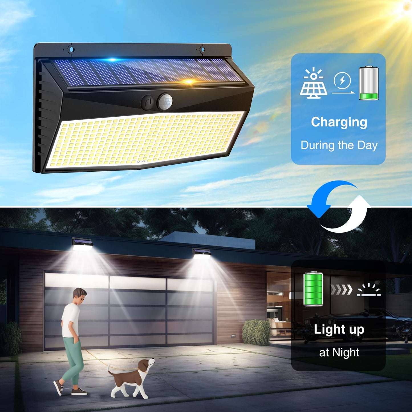 Peasur Solar Lights Outdoor Motion Sensor, 368LED Super Bright Solar Powered Light with 3 Lighting Modes Wireless, IP65 Waterproof Solar Wall Lights Security Lighting for Yard Deck Garage-2 Pack