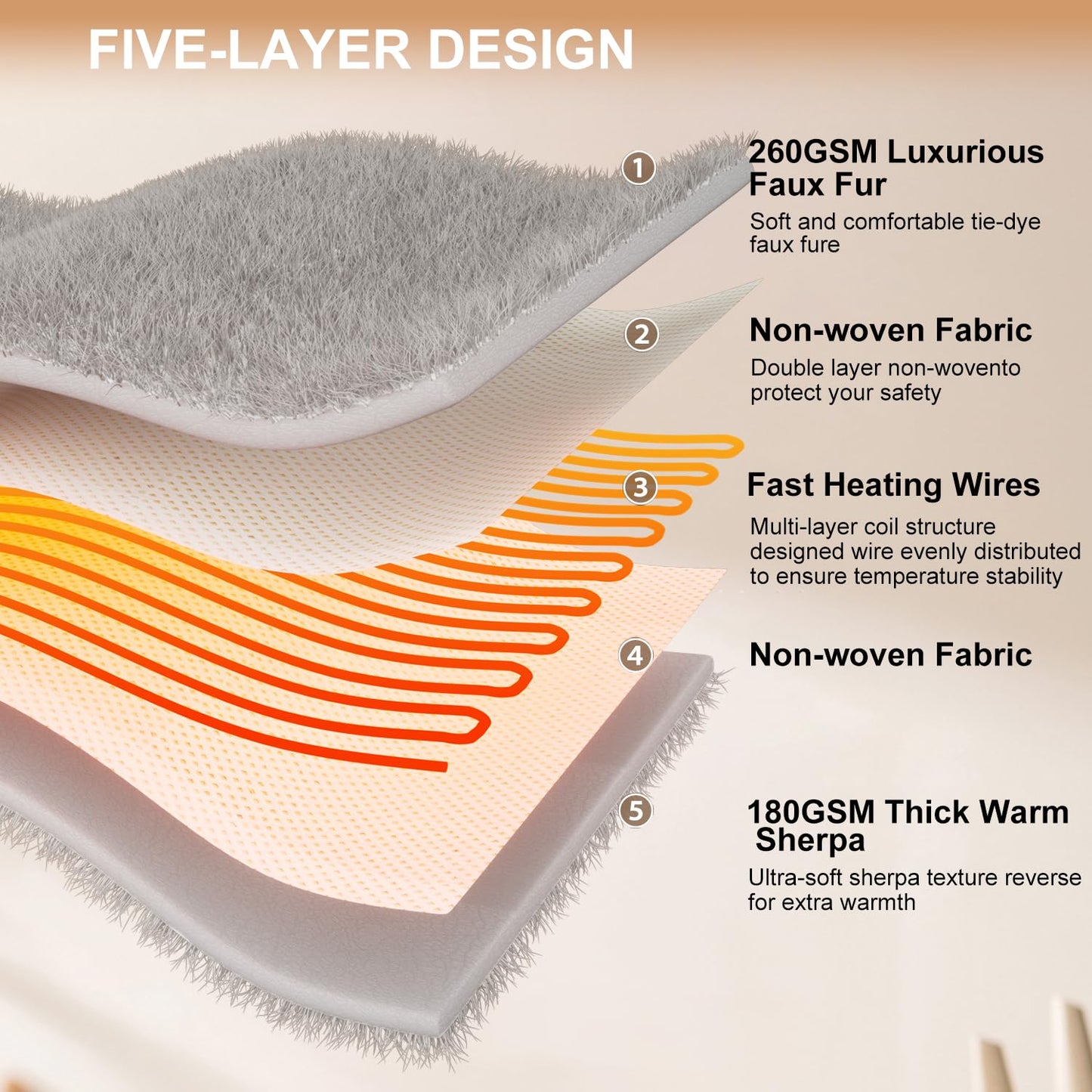 Electric Throw Blanket,50"x 60" Reversible Faux Fur Heated Blanket Throw,5 Heating Levels & 4Hrs Auto Off,Over-Heat Protection Heating Blanket, Machine Washable,Grey