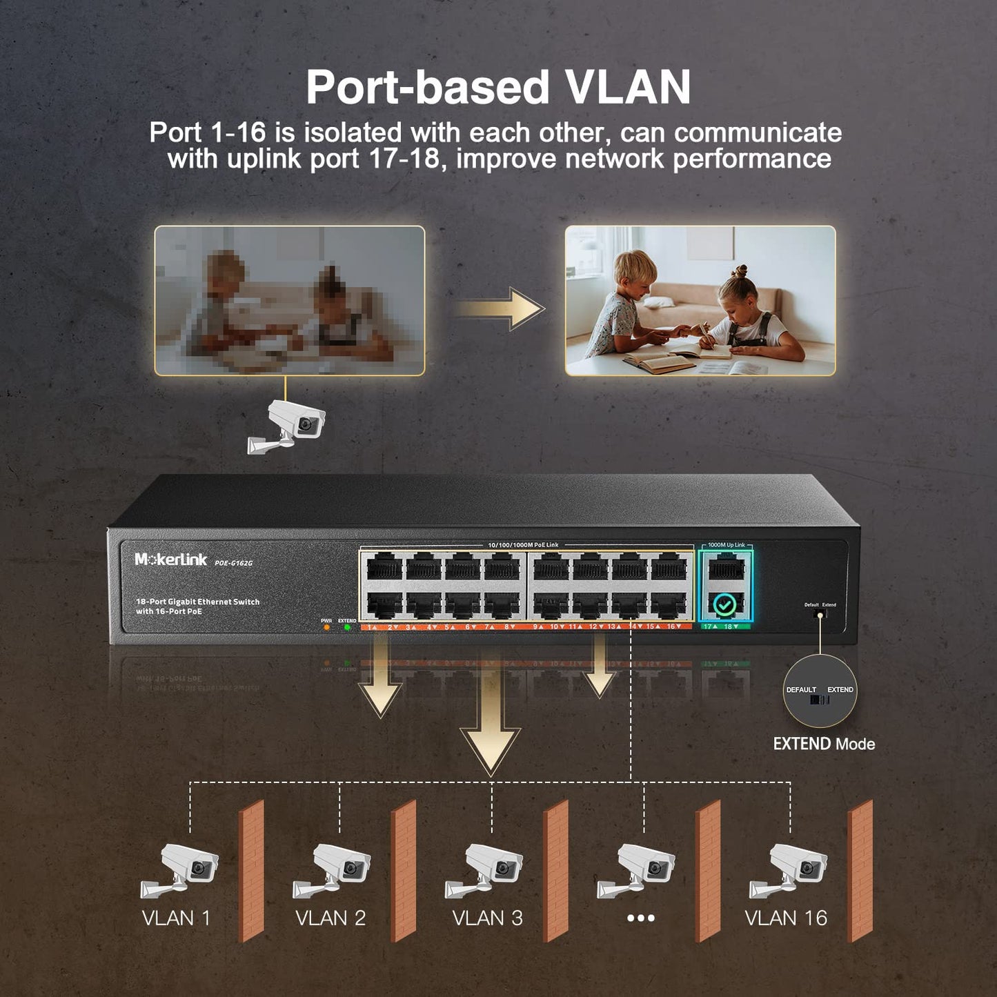 MokerLink 16 Port Gigabit PoE Switch, 2 Gigabit Uplink, 250W IEEE802.3af/at, Rackmount Unmanaged Plug and Play Ethernet Switch