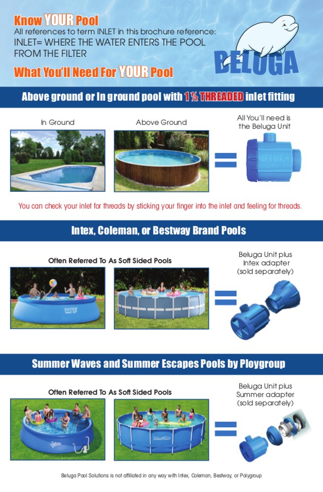 Beluga Pool Solutions 1652 Solar Heating Device for Swimming Pool