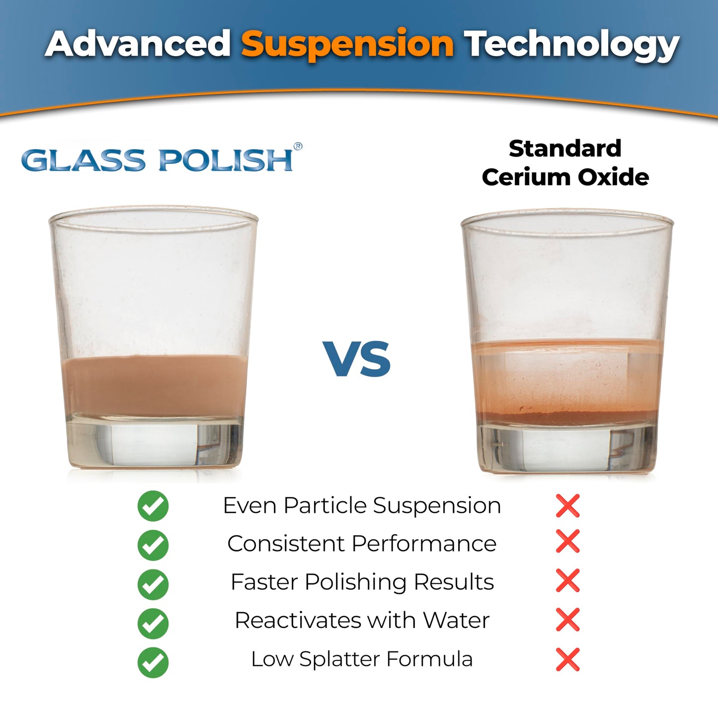 GLASS POLISH PRO Cerium Oxide Glass Polishing Powder – 250g (8.8oz) High-Grade 85% Pure Suspension-Treated Formula, 3.5 Micron for Glass Scratch Removal, Windshield Polishing and Restoration