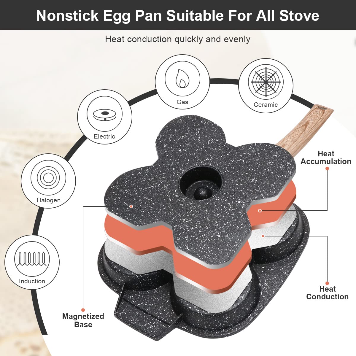 Bobikuke Egg Frying Pan, Pancake Pan with Lid Nonstick 4 Cups Fried Egg Pan Aluminium Alloy Cooker for Breakfast, Gas Stove & Induction Compatible Black