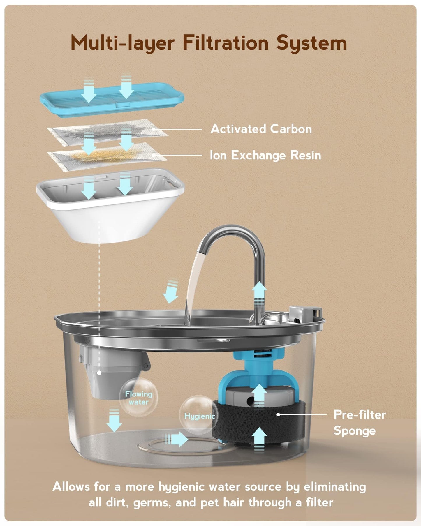 PEKTACO Cat Water Fountain - Automatic Pet Water Fountain Dog Water Dispenser Replacement Filters, 3.2L/108oz Stainless Steel Water Fountain for Cats Inside