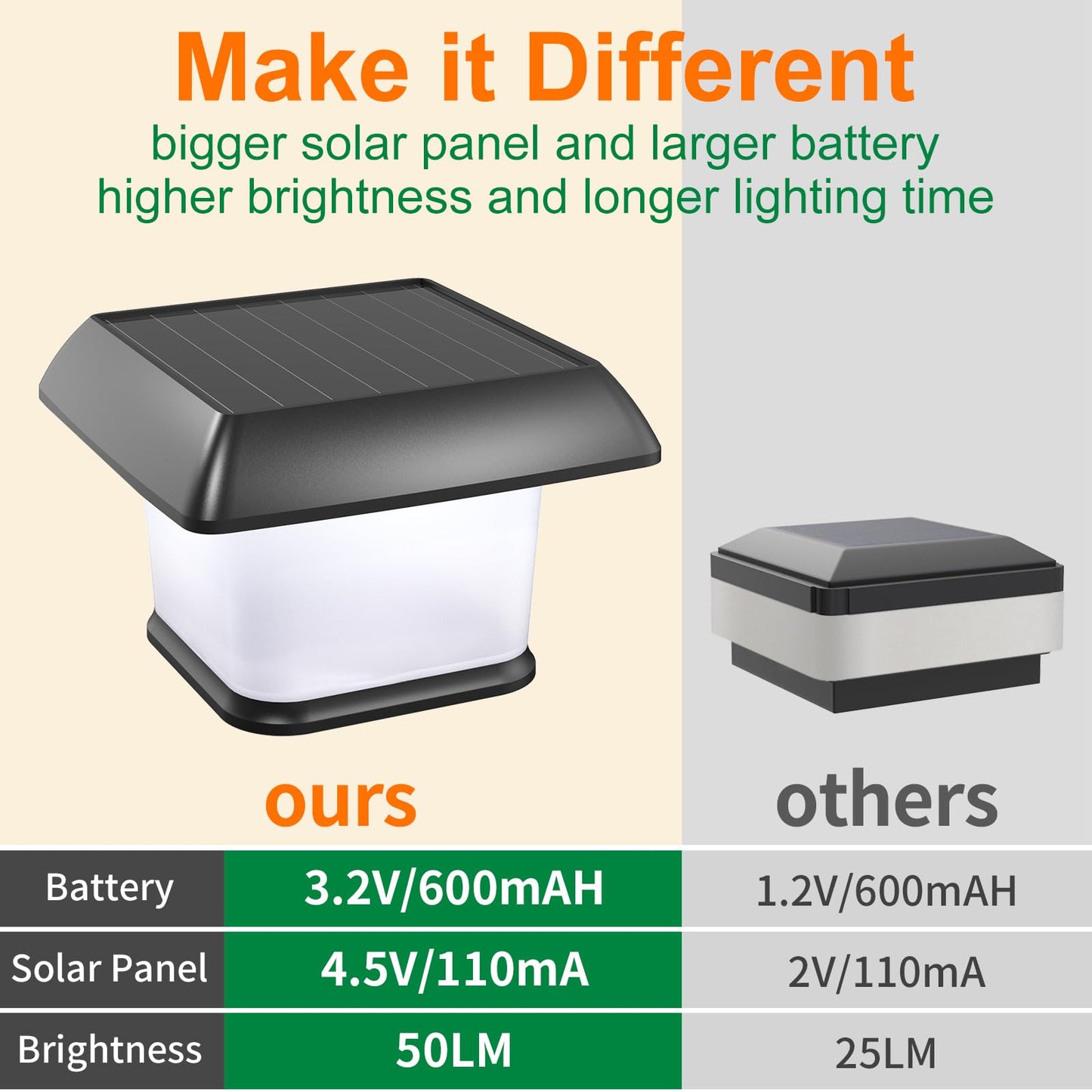 intelamp Solar Post Cap Lights, Outdoor Fence Post Lights Solar Powered Caps for Deck, Patio, Garden Decor, Warm White High Brightness LED Lighting,Lamp Fits for 4x4 5x5 6x6 Wooden Posts