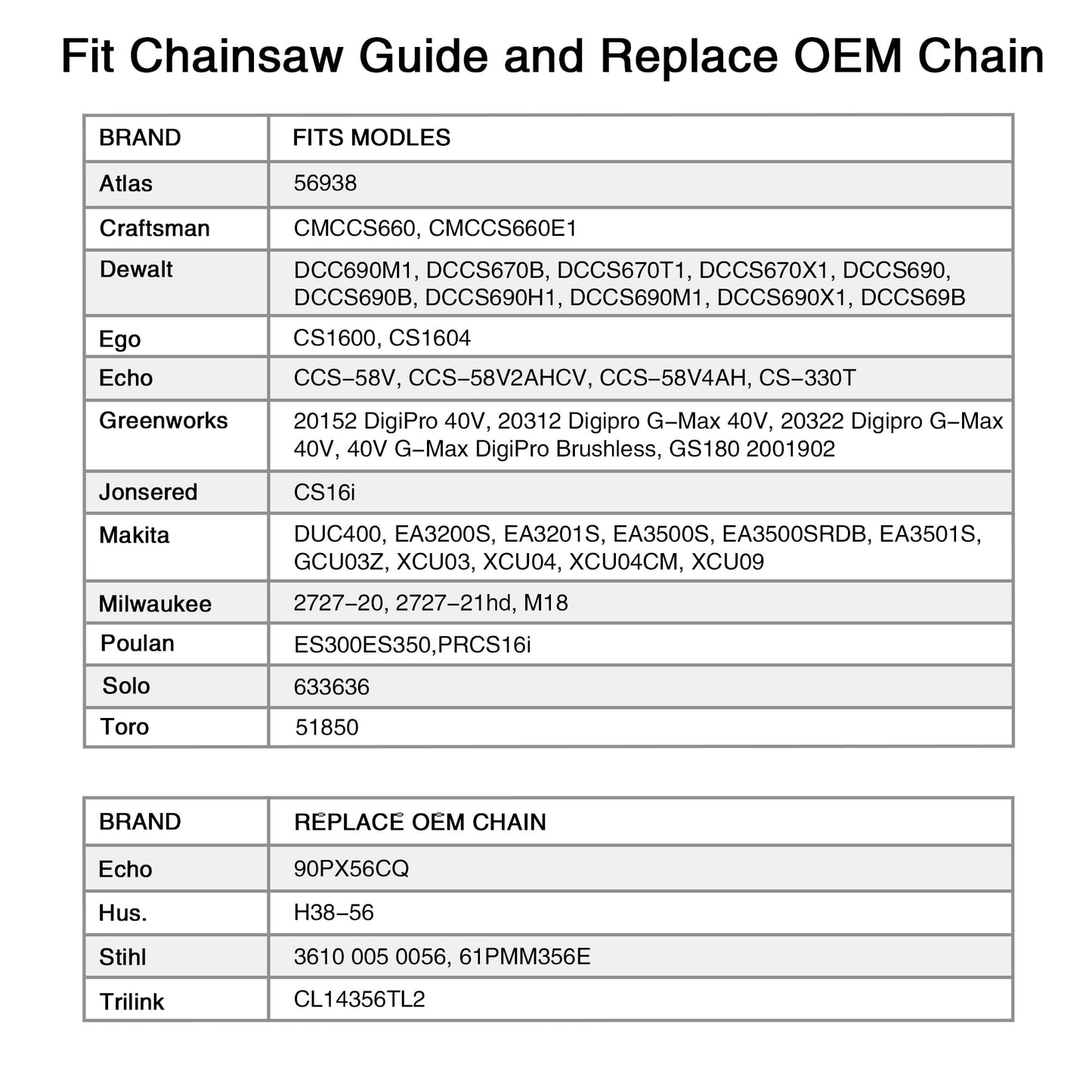 SawWorks 3-Pack 16 Inch Chainsaw Chain, 3/8" LP Pitch .043" Gauge 56 Drive Links Fits Milwaukee M18, 2727-20, Dewalt DWO1DT616T, EGO CS1600, CS1604, Oregon R56 and More