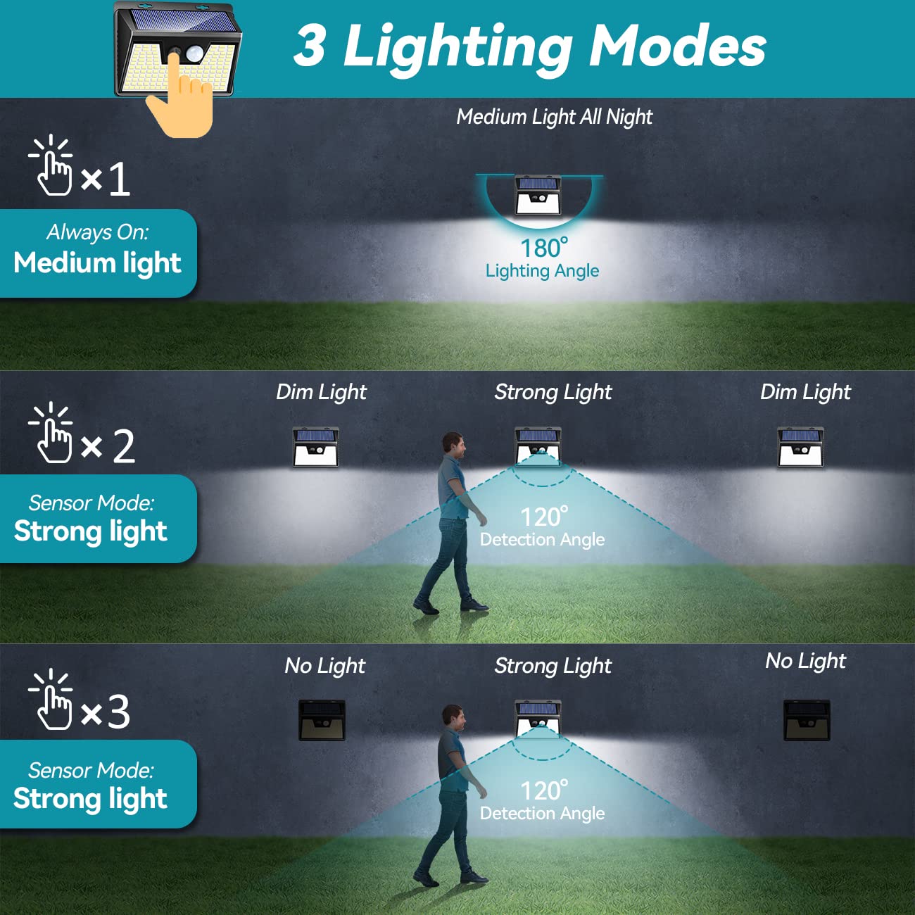 Solar Lights Outdoor Waterproof, [5 Pack/140 LED] kolpop Solar Motion Sensor Light Outdoor Wireless, 3 Modes Led Solar Lights Outdoor, IP65 Solar Security Lights for Fence Garden Yard Deck Garage