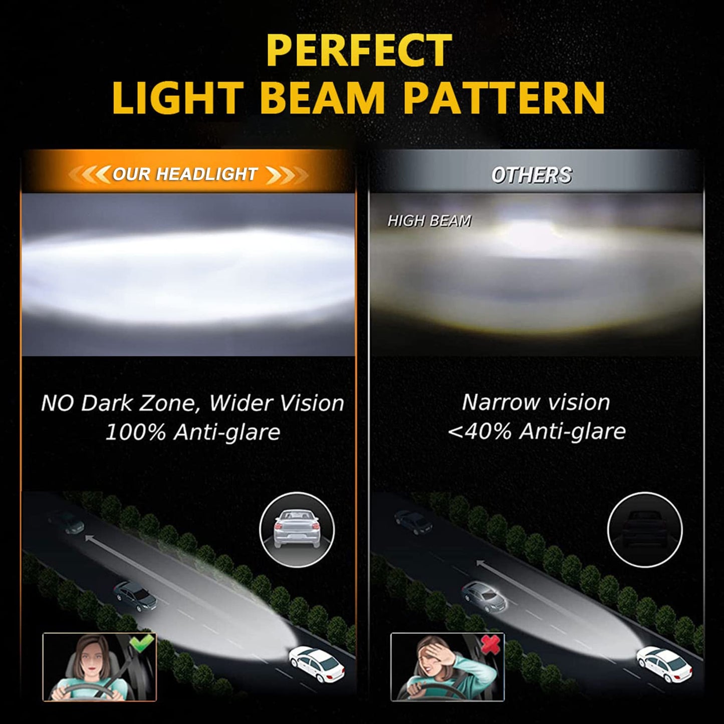 Shkalacar 7inch LED Headlight H4 140W Angel Eyes Round Headlights 4 Modes 14000LM 6000K White/3000K Amber Car Motorcycle Headlight Auto Ring Lights IP67 Waterproof 2pcs