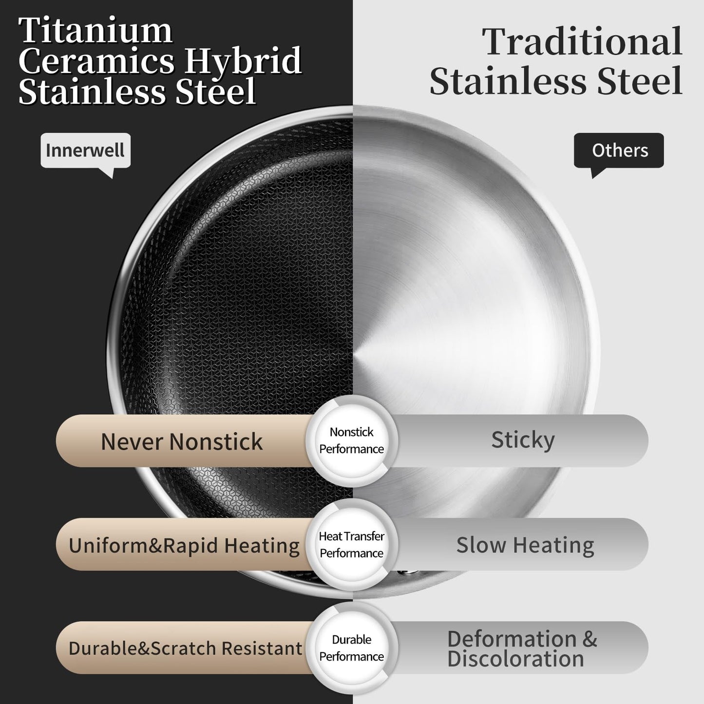 Non Stick Frying Pan with Lid, 10 Inch Hybrid Tri-Ply Stainless Steel Non Stick Skillet W/Lid Titanium Ceramic Nonstick Cookware No Toxic Induction Omelette Frying Pan, Oven Safe, PFAS/PFOA/PTFE Free