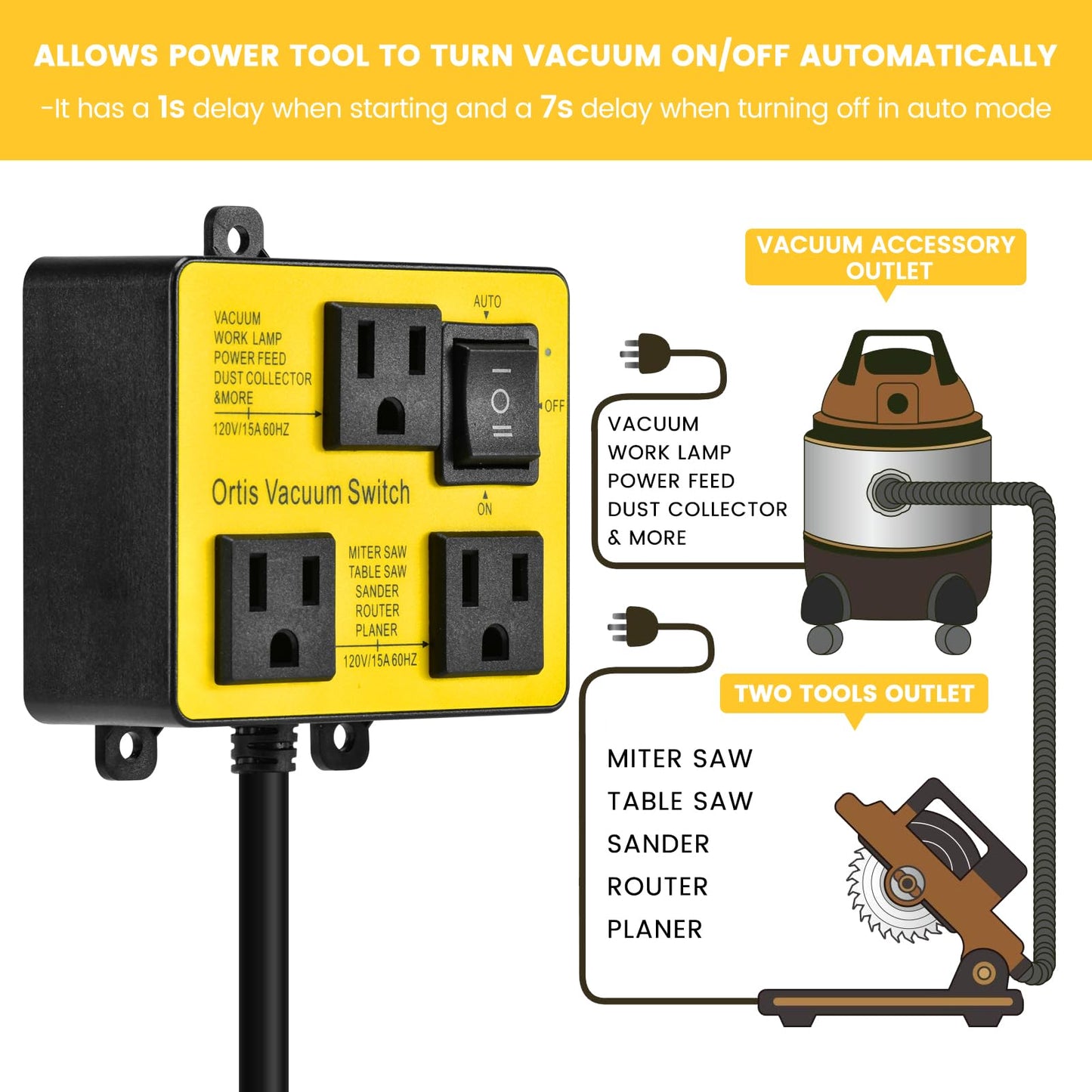 Automatic Vacuum Switch, Ortis Vacuum Switch for More Power Tools, Delay Vacuum On/Off to Prevent Circuit Overload and Tripping, Keep Your Workplace Cleaner, Better for Your Lung ETC-050