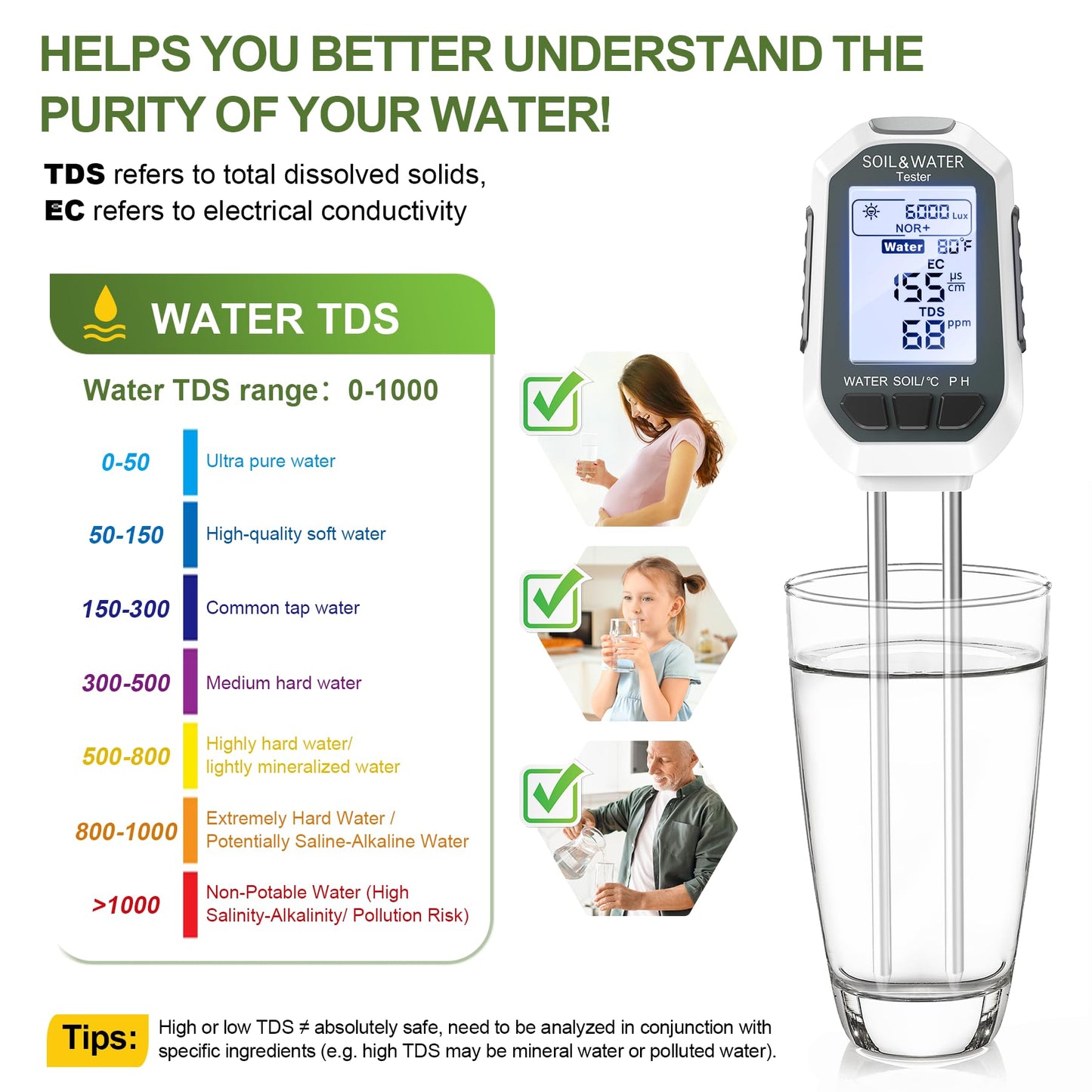 7-in-1 Soil＆Water Meter Digital Plant Temperature/Soil Moisture/PH Meter/Sunlight Intensity/Fertility/EC/TDS Backlight LCD Display Soil Test Meter TDS EC Meter for Garden Indoor Outdoor