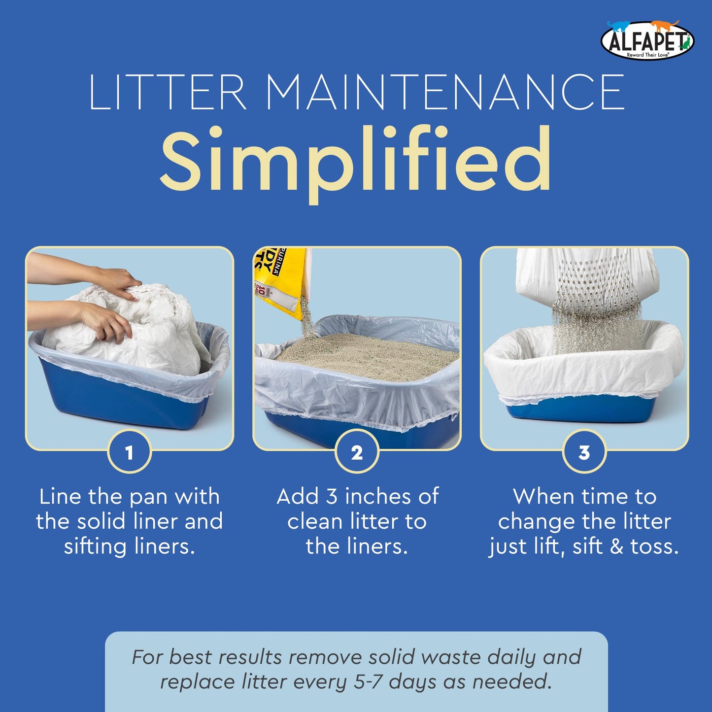 Alfapet Kitty Cat Sta-Put Elastic Sifting Litter Box Liners Jumbo Size 5 Count (3-Pack/Boxes)