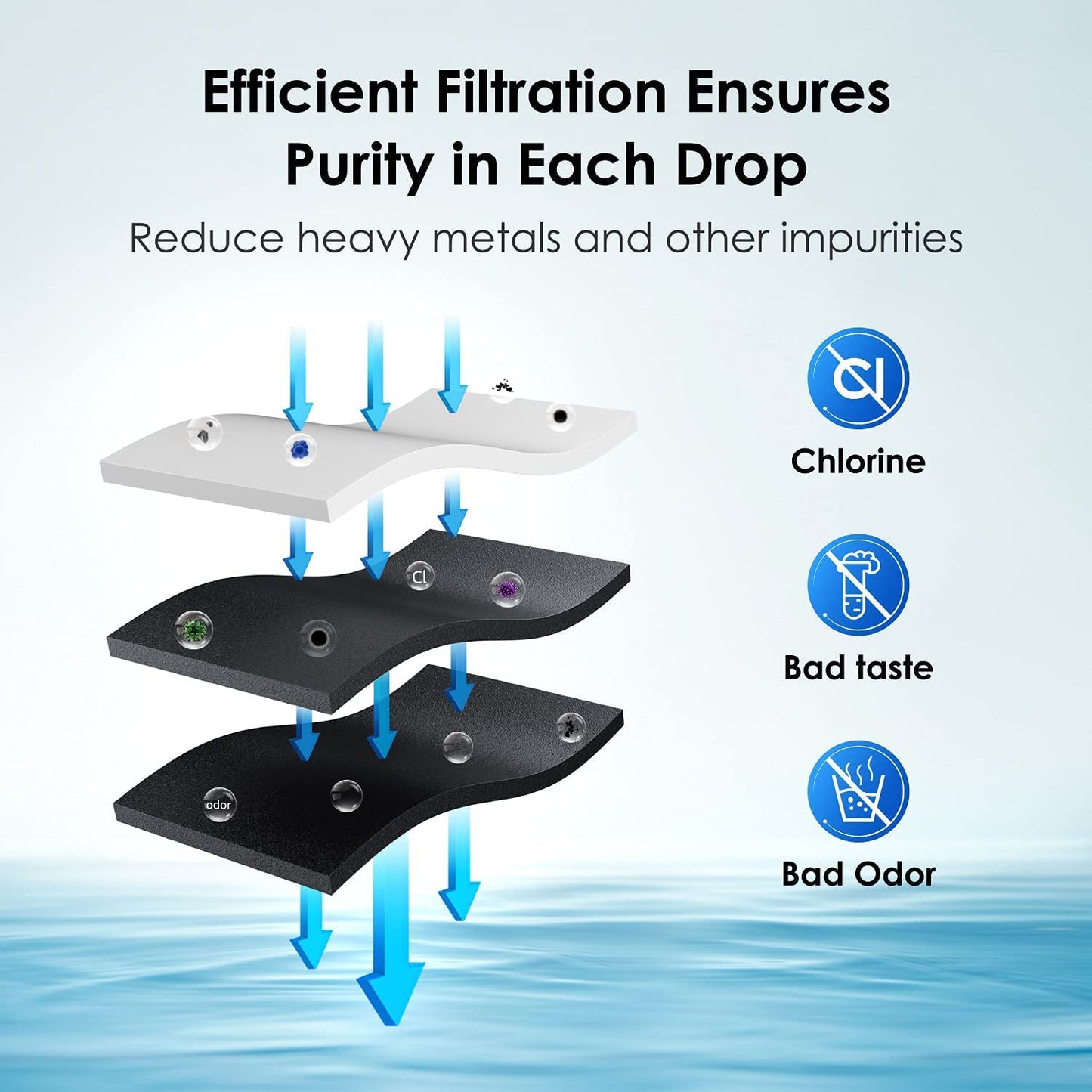 OHFULLS Water Pitcher Filter Replacement, Compatible with Lifestraw Home Water Filter Pitchers and Home Dispenser 18c/Pitcher 10c/7c - 1 Membrane Micro Filter and 3 Activated Carbon Filters