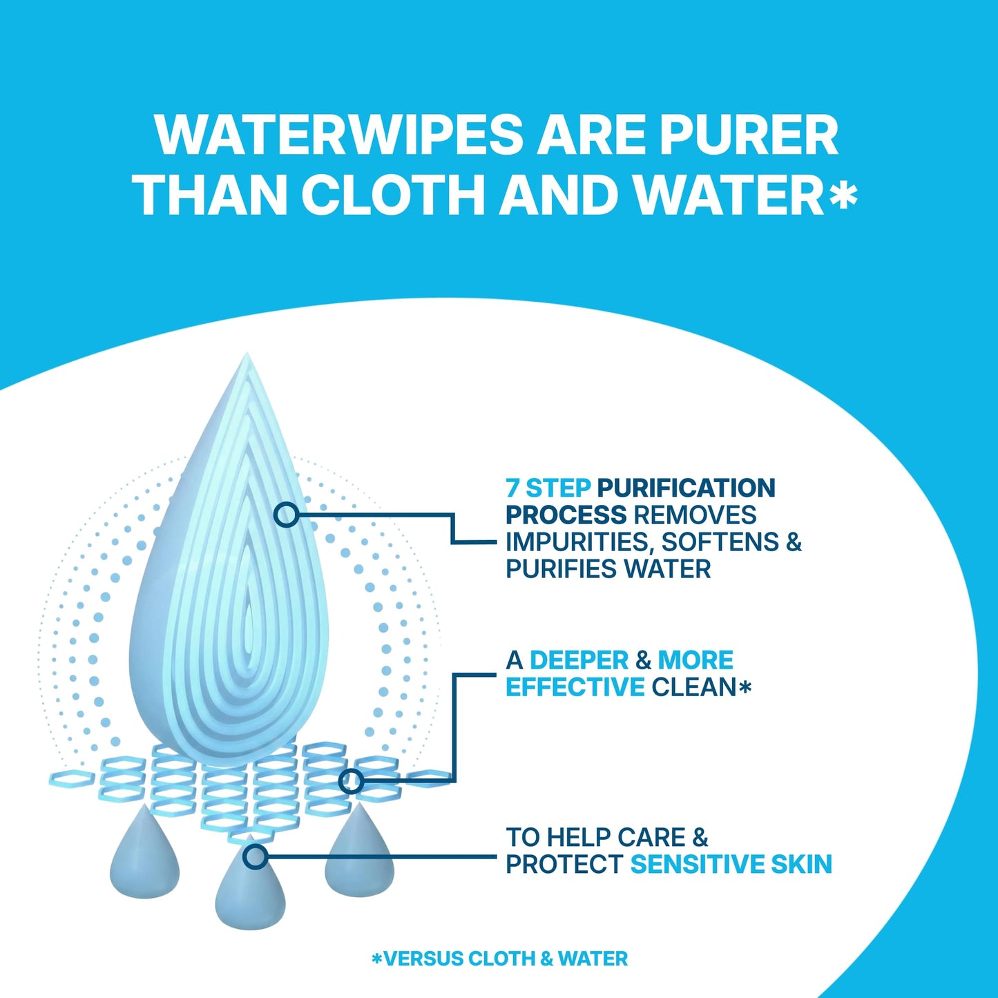 WaterWipes Adult Care Sensitive Body & Intimate Hygiene Wipes, 360 Wipes (12 Packs), Extra Large Textured, 99.9% Water-Based, For Everyday Personal Uses