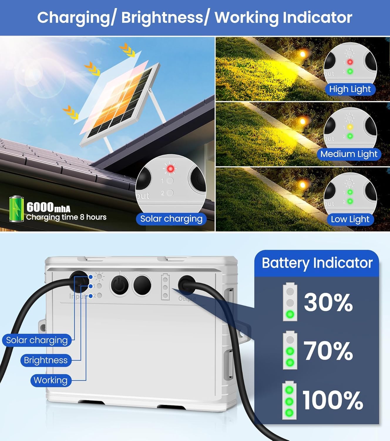 CRODIAL Solar Spot Lights Outdoor 6-in-1, Solar Landscape Lights with 3 Brightness 3 Modes IP66 Waterproof 9.8ft Cable Auto On/Off Outdoor Solar Lights for Yard Pathway Garden Tree（Warm White）