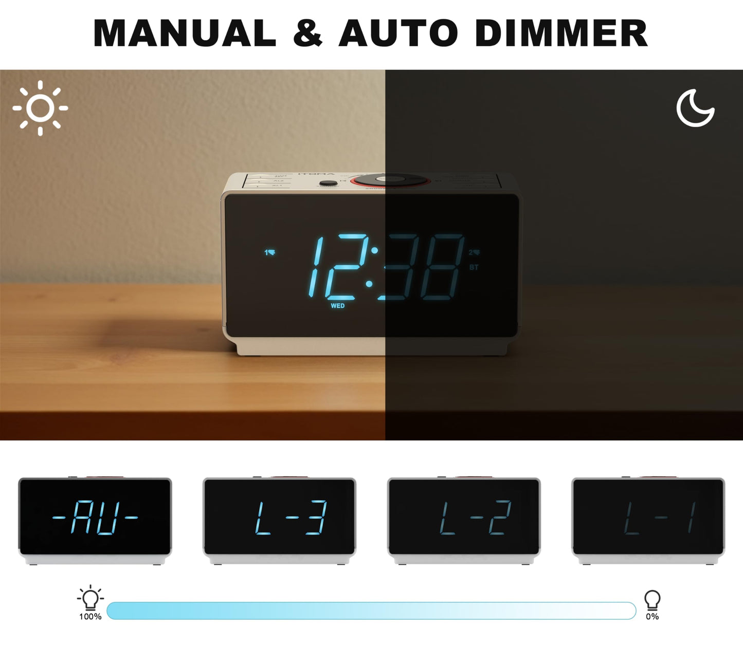 Alarm Clock Radio with Bluetooth Speaker, Digital FM Radio, Dual Alarm with Snooze, Large LED Display, Dimmer Control, USB Charging Output iTOMA CKS708