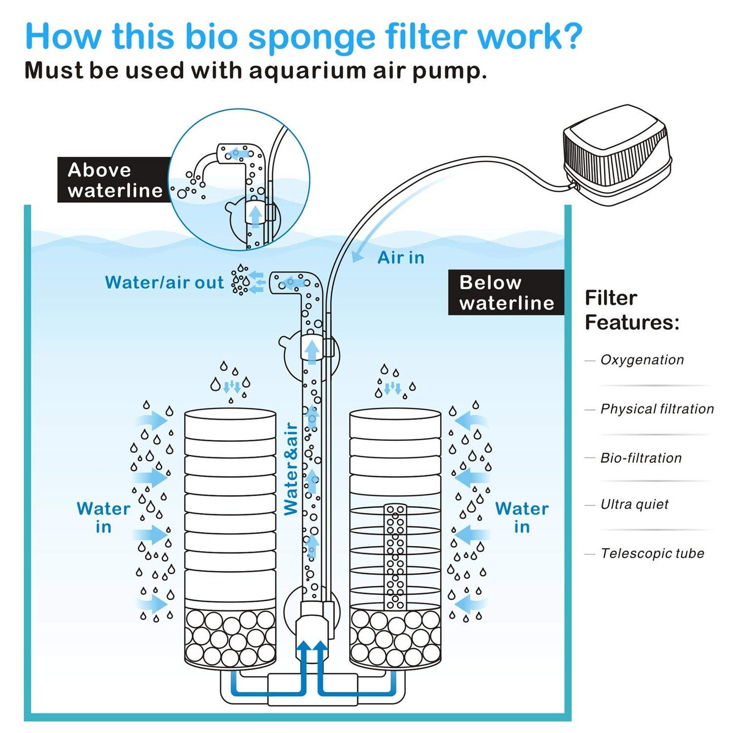 hygger Aquarium Double Sponge Filter for Fresh Water and Salt-Water Fish Tank (M)