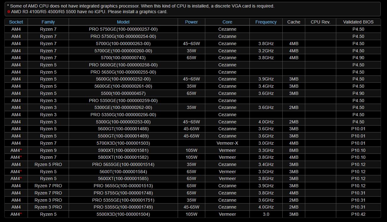 ASRock B450M-HDV R4.0 AM4 AMD Promontory B450 SATA 6Gb/s Micro ATX AMD Motherboard
