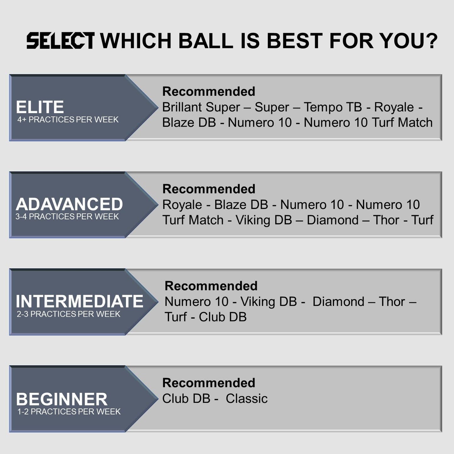 Select Club DB V22 Soccer Ball, Orange/Blue/Yellow, Size 5
