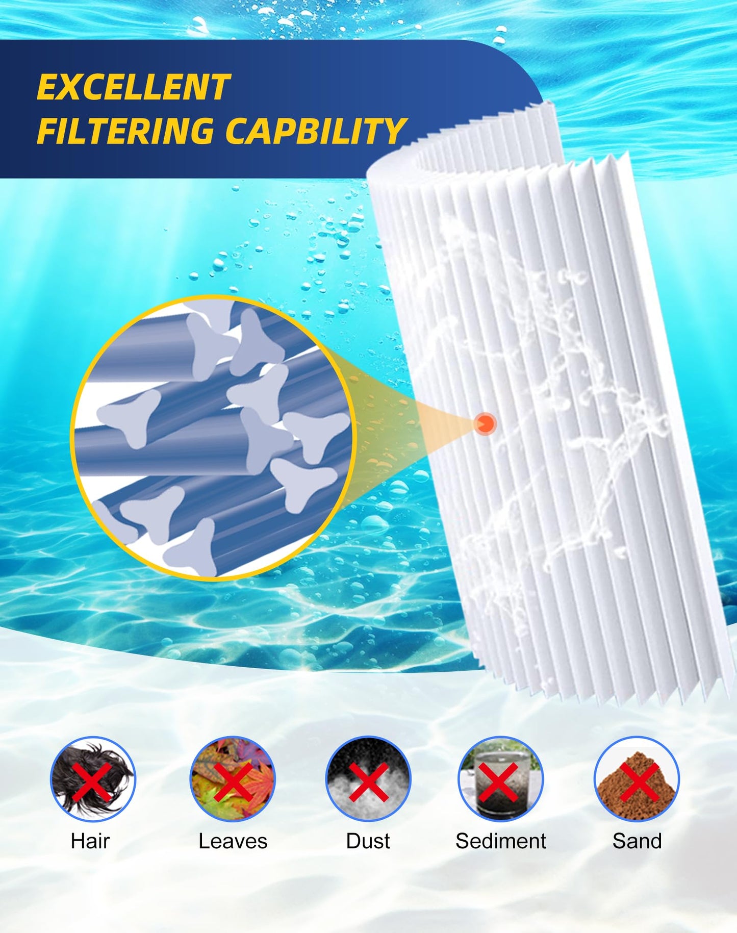 ZOTEE PRB25-IN Spa Filter Cartridge Compatible with C-4326,Darlly 42513,Guardian 413-106,Filbur FC-2375,Pentair R173429,3005845,17-2327,100586,33521,25392,817-2500,Hot Springs Spa Filters,2 Pack