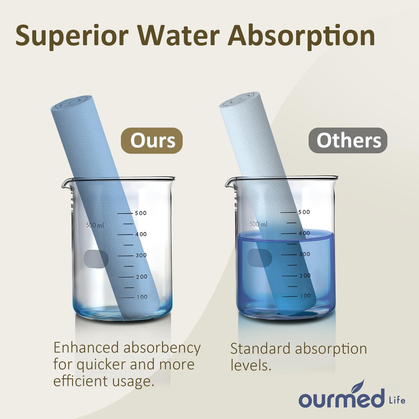 Ourmed Life Face Towels, Disposable Biodegradable Facial Towels for Sensitive Skin, Lint- free Face Wipes for Washing Face, Skincare and Makeup Remover, Dry Wipes, 10"×12" Extra Large, 200 Count