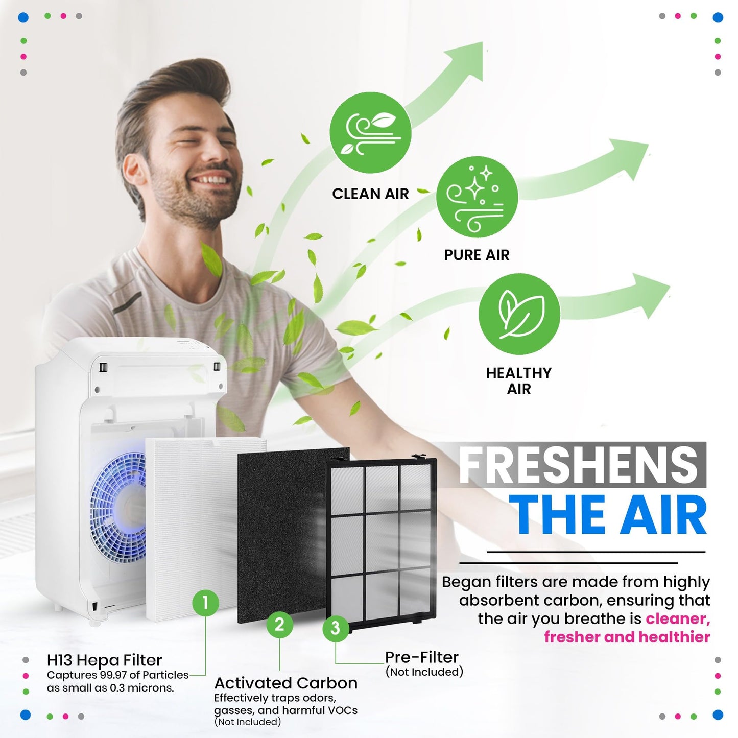 Bagean C545 HEPA Filter S Compatible with Winix Air Purifier Filter Replacement 1712-0096-00 - H13 True HEPA with Activated Carbon Filters 99.97% Particles and Purifies Air (4 HEPA)