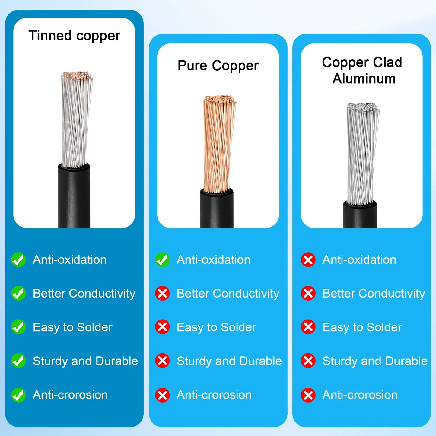 10AWG 50FT Solar to XT60i Extension Cable 3 6 10 35 50 75 100FT Heavy Duty Adapter Cable Connector XT60i Wire for Portable Power Station, Solar Panel, RV, Battery