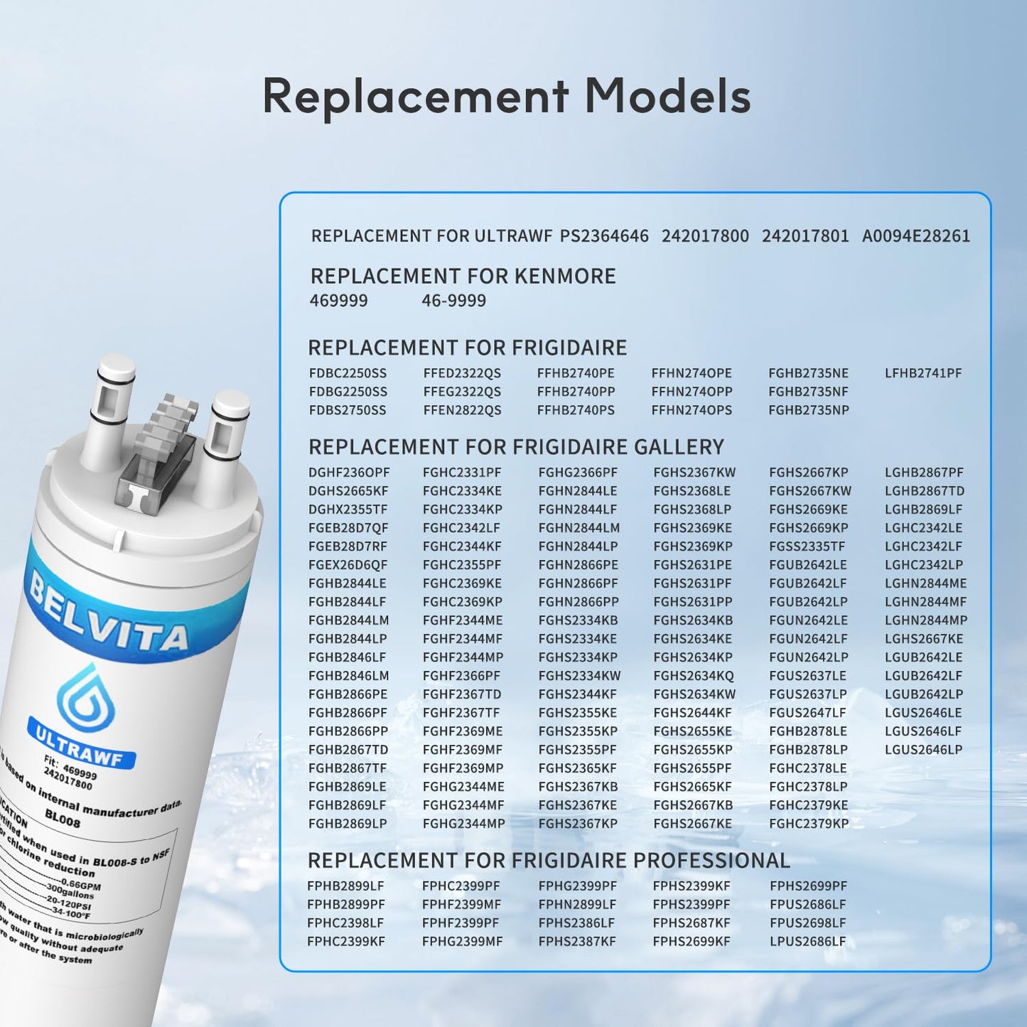 Refrigerator Water Filters Compatible with ULTRAWF Pure Source Water Filters Replacement Ultrawf (2 Pack)