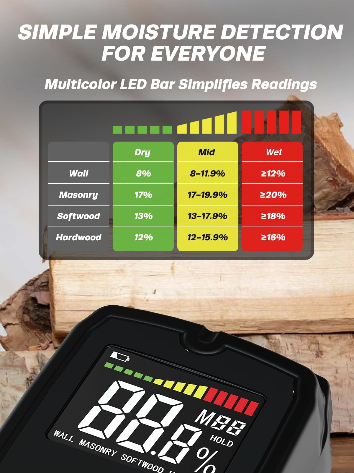 Pinless Moisture Meter, Moisture Detector for Walls, Caravan, Wood and Building Material, 4 Mode 9 Density Settings, Non-Destructive Moisture Detector with Backlit LCD and Alerts