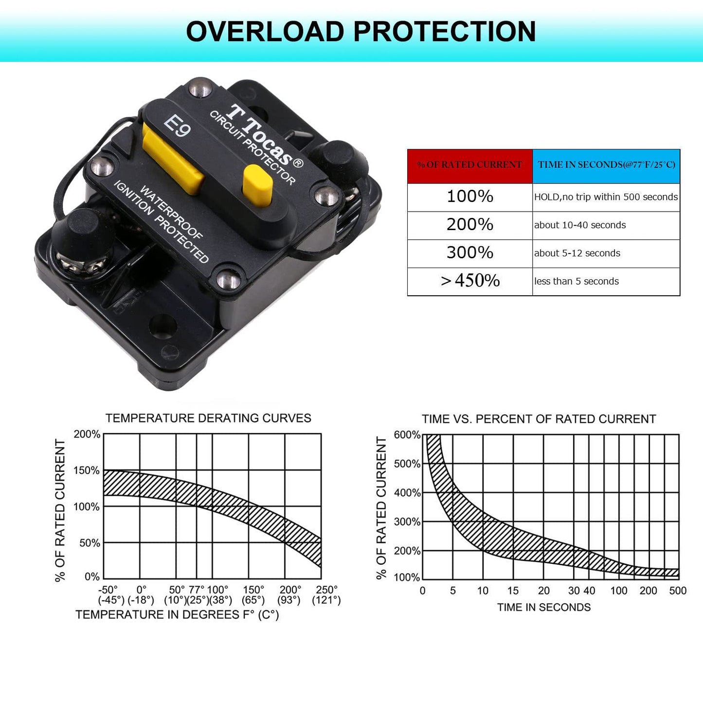 T Tocas T3 Surface-Mount 80 Amp Circuit Breaker with Manual Reset Switch Button, 12V - 48V DC, Waterproof 80A
