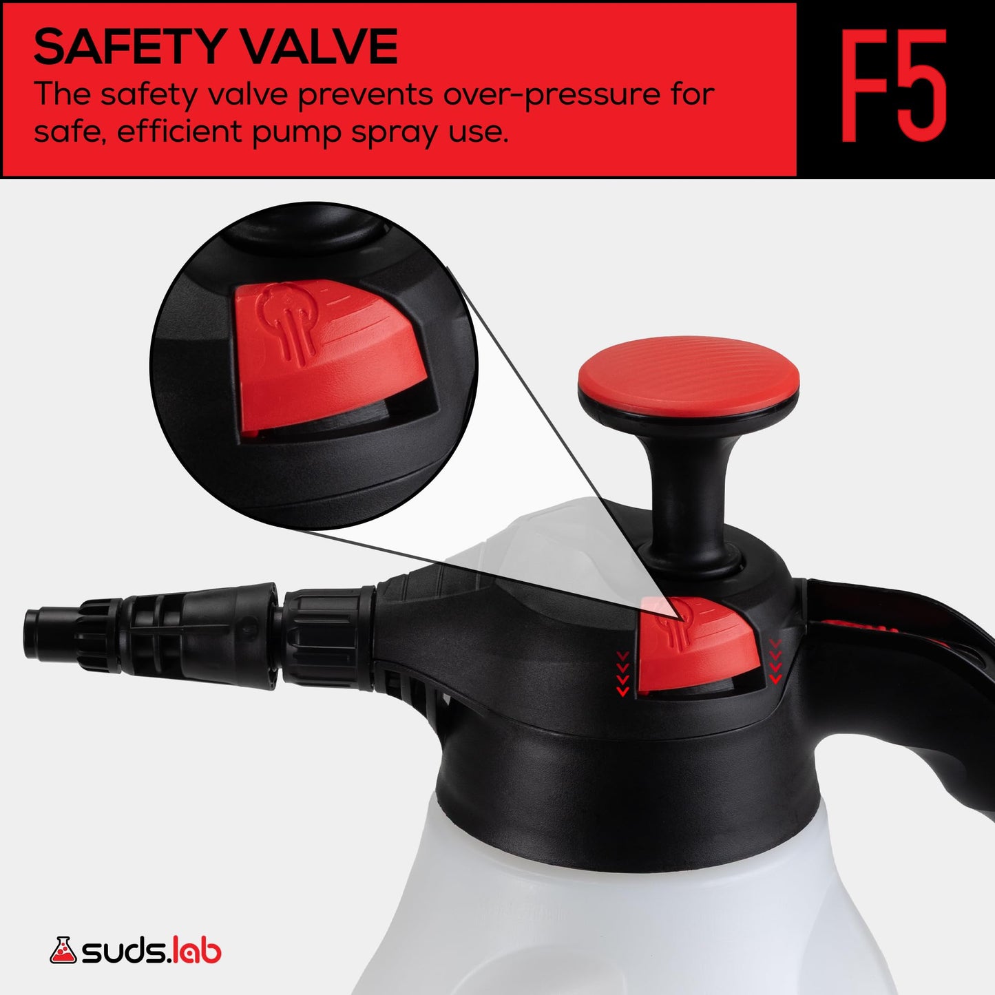 Suds Lab F5 Foam Master - Triple-Action Pump Foam Sprayer with 3 Nozzles, Cordless Hand Pump Bottle for Car Wash & Versatile Use - 70 Oz. Portable Detailing Atomizer
