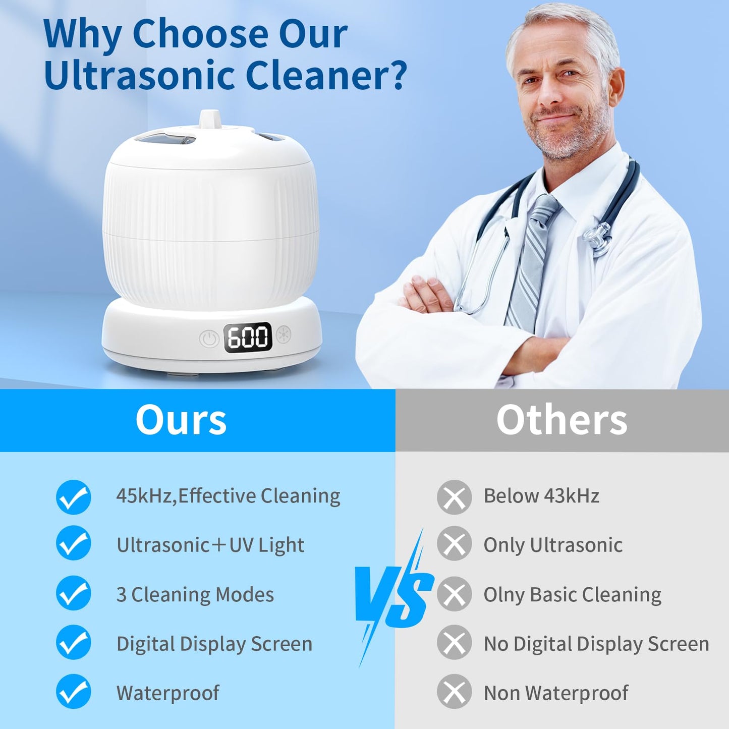 2025 Upgraded Ultrasonic Retainer Cleaner Machine,Separate Retainer Cleaner for Night Guards, Braces, Aligner, Jewelry, 4 Modes Denture Cleaner & Removable Base and Top Cover(White)