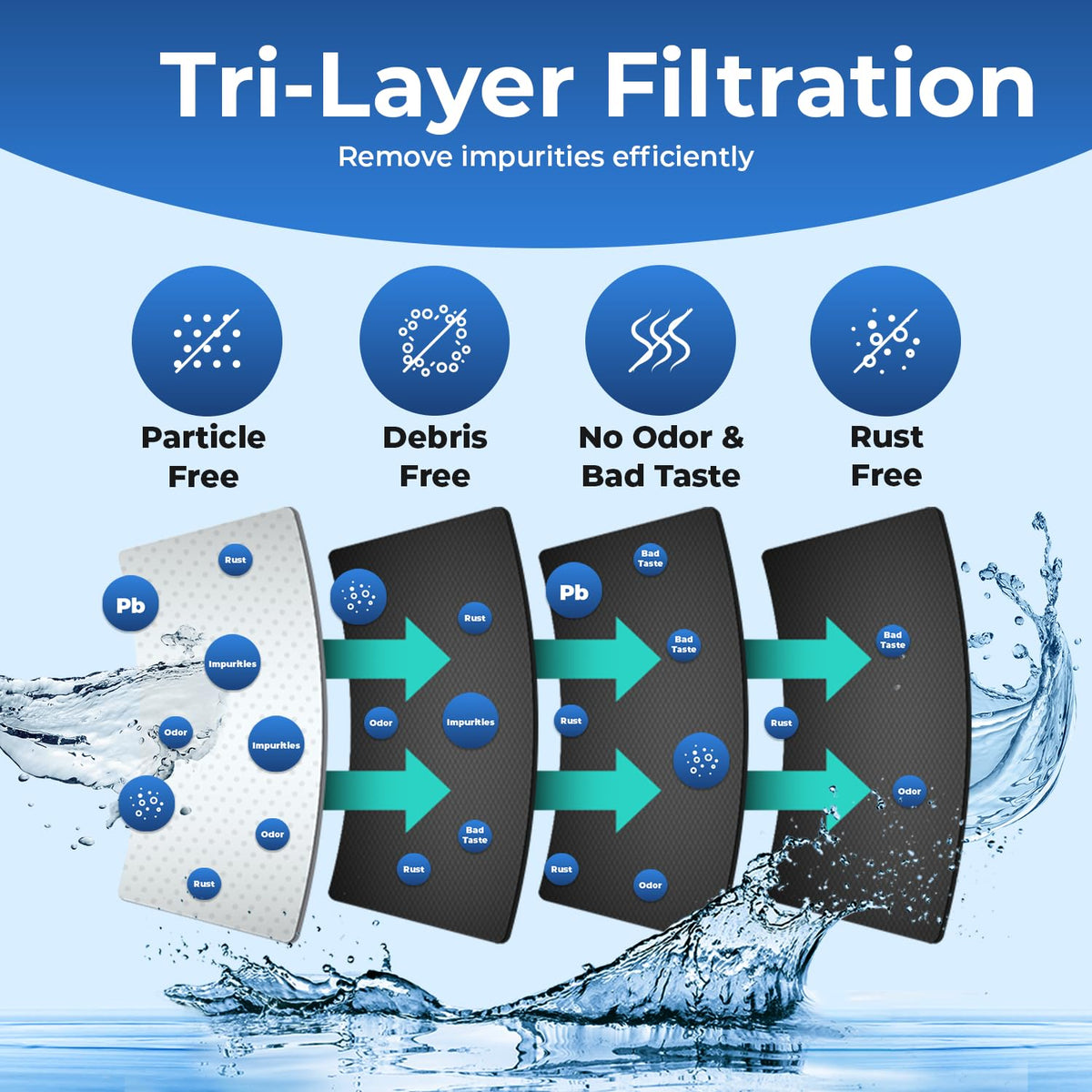 Pureline UKF8001 Water Filter Replacement for Everydrop Filter 4, EDR4RXD1, UKF8001, UKF8001AXX-200, UKF8001AXX-750, Whirlpool 4396395, WRS322FDAM04, WRX735SDHZ00, and Many More Models. (3 Pack)